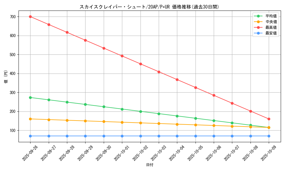 card_5461_series_12519_rarity_495_graph