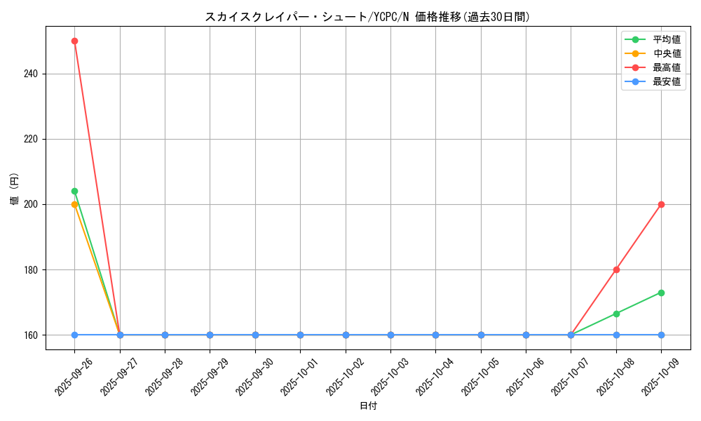 card_5461_series_9643_rarity_1_graph