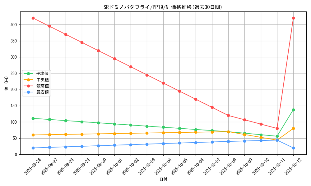 card_5462_series_12527_rarity_1_graph