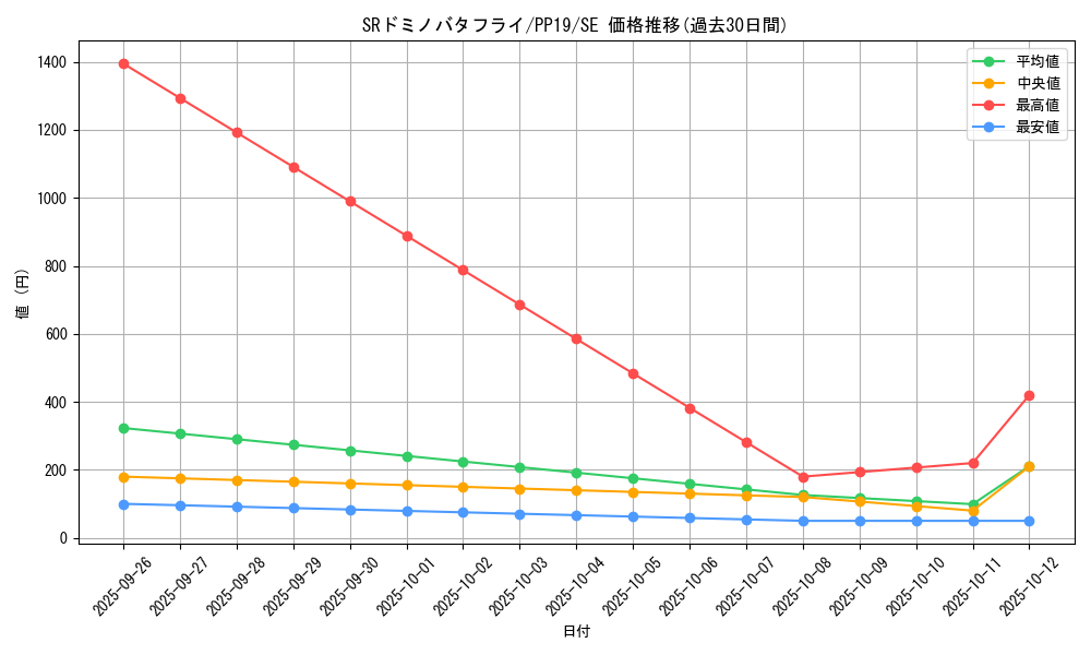 card_5462_series_12527_rarity_5_graph