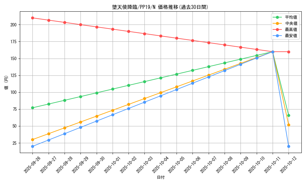 card_5463_series_12527_rarity_1_graph