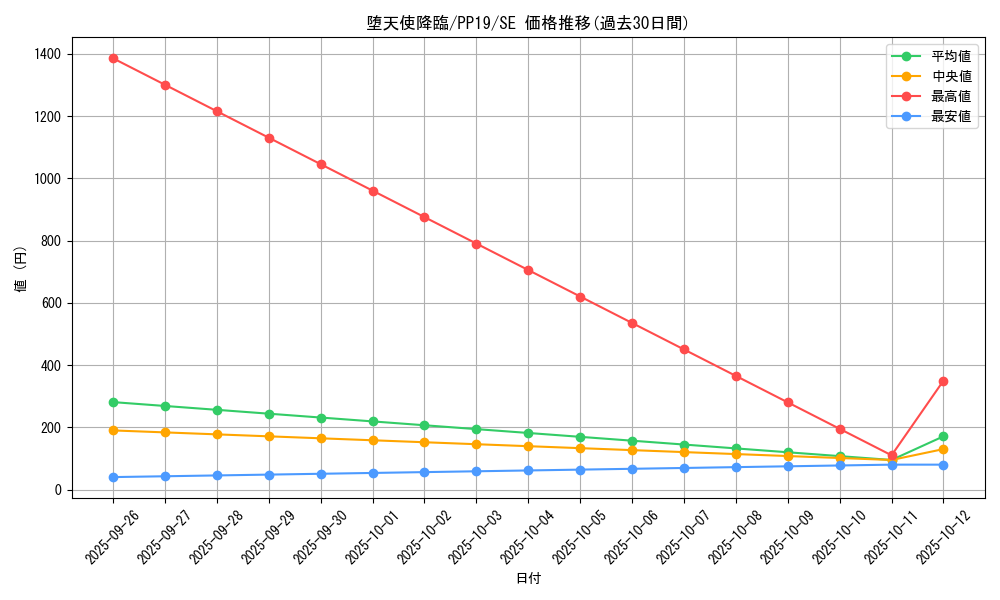 card_5463_series_12527_rarity_5_graph