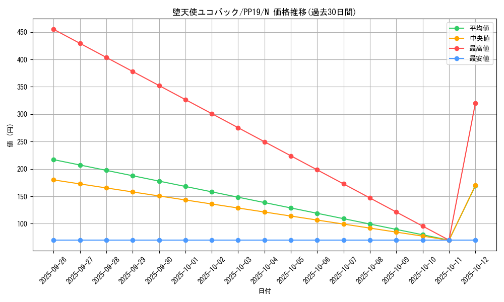card_5464_series_12527_rarity_1_graph