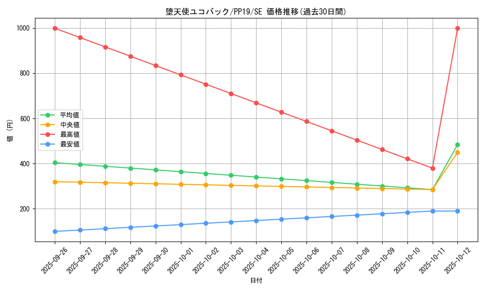 card_5464_series_12527_rarity_5_graph