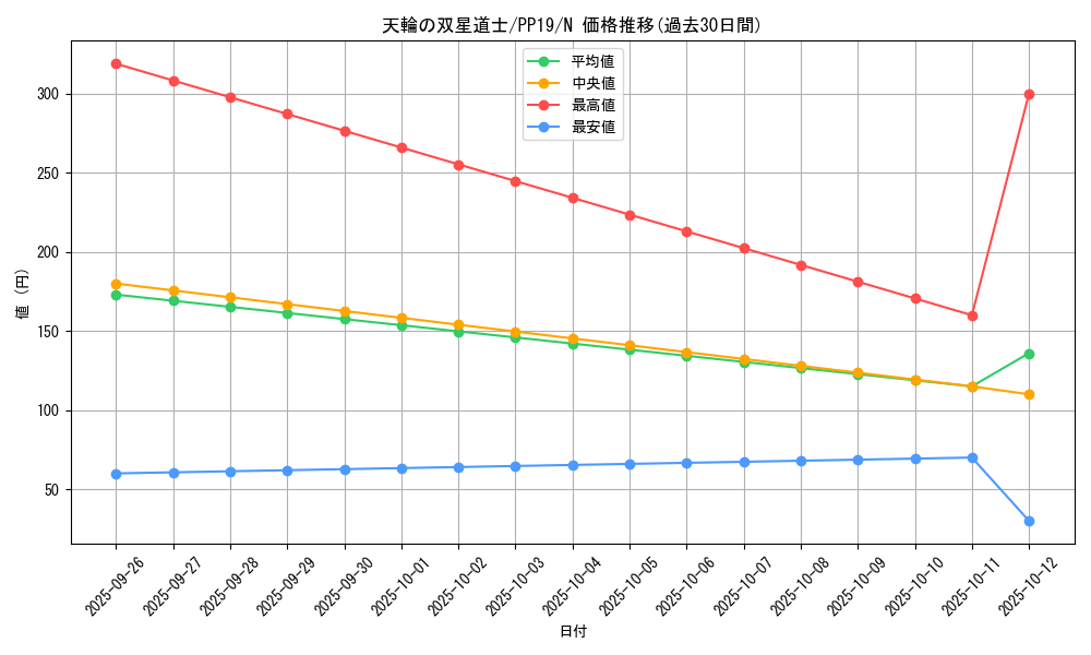 card_5465_series_12527_rarity_1_graph