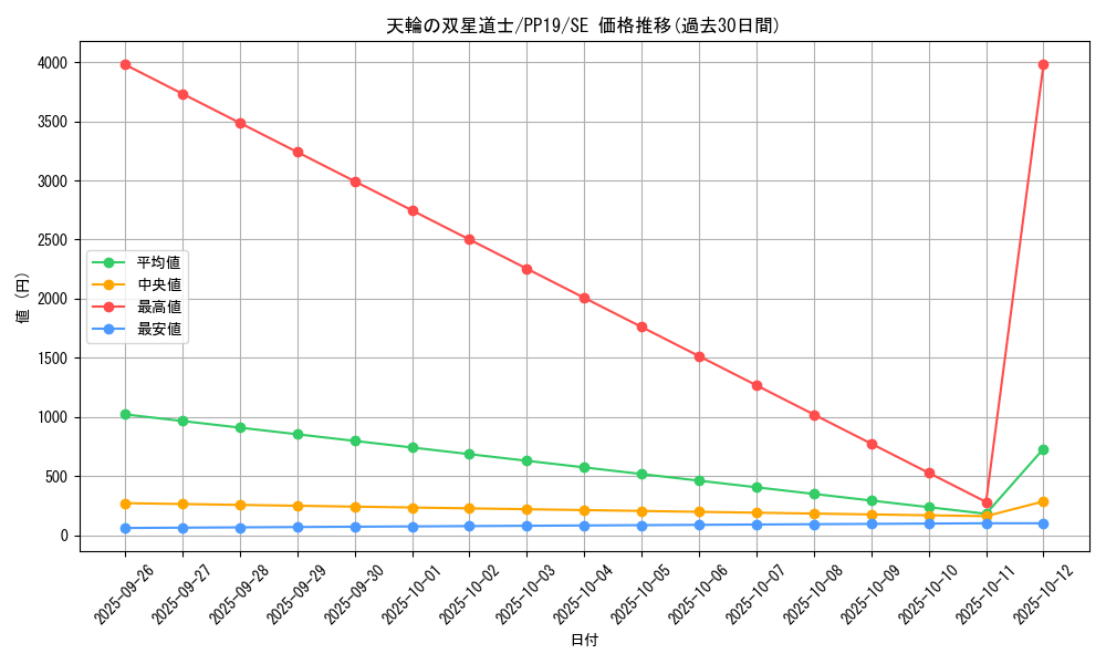 card_5465_series_12527_rarity_5_graph