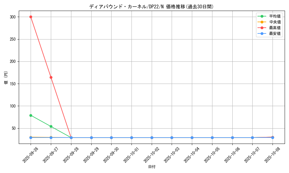 card_5466_series_8789_rarity_1_graph