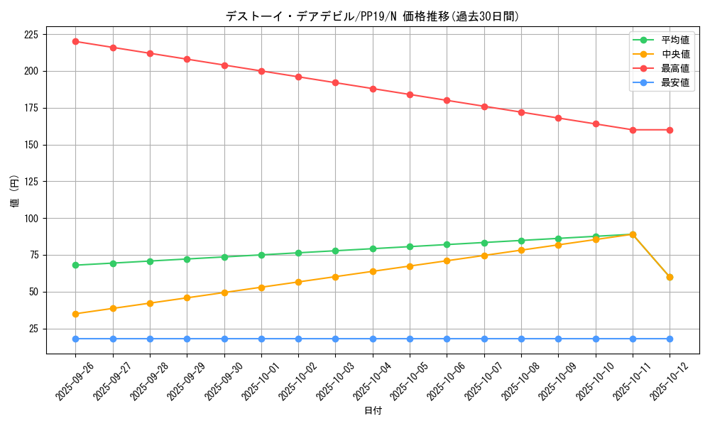 card_5467_series_12527_rarity_1_graph