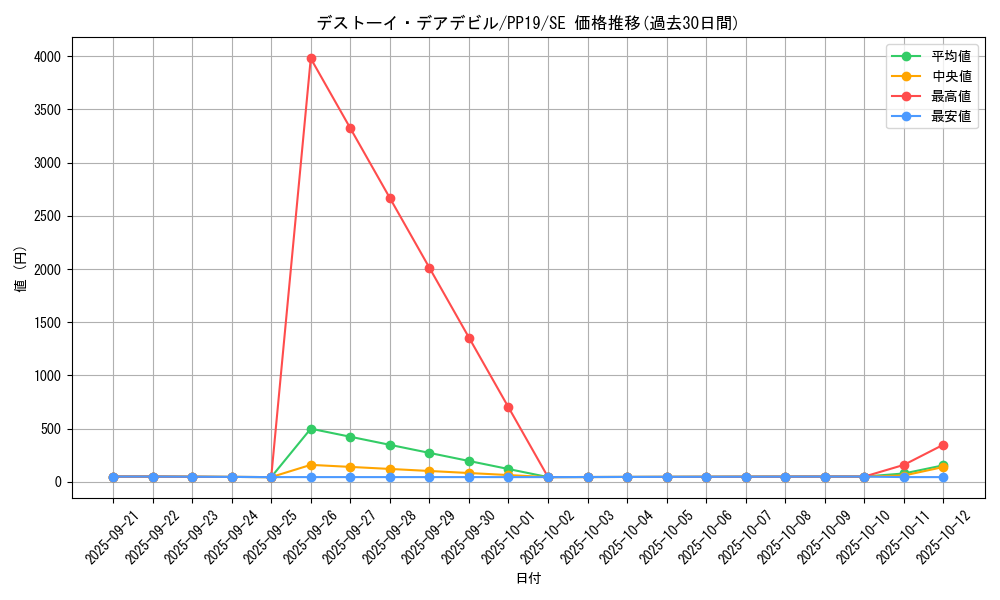 card_5467_series_12527_rarity_5_graph