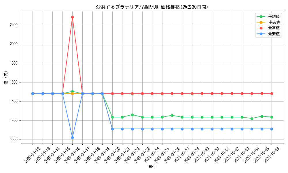 card_546_series_1015_rarity_7_graph