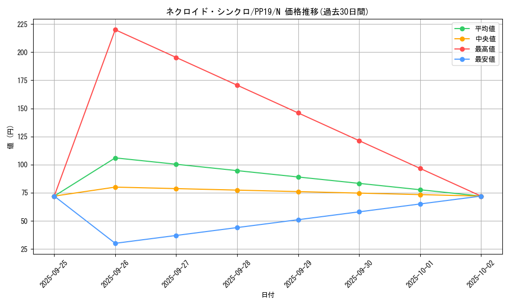 card_5471_series_12527_rarity_1_graph