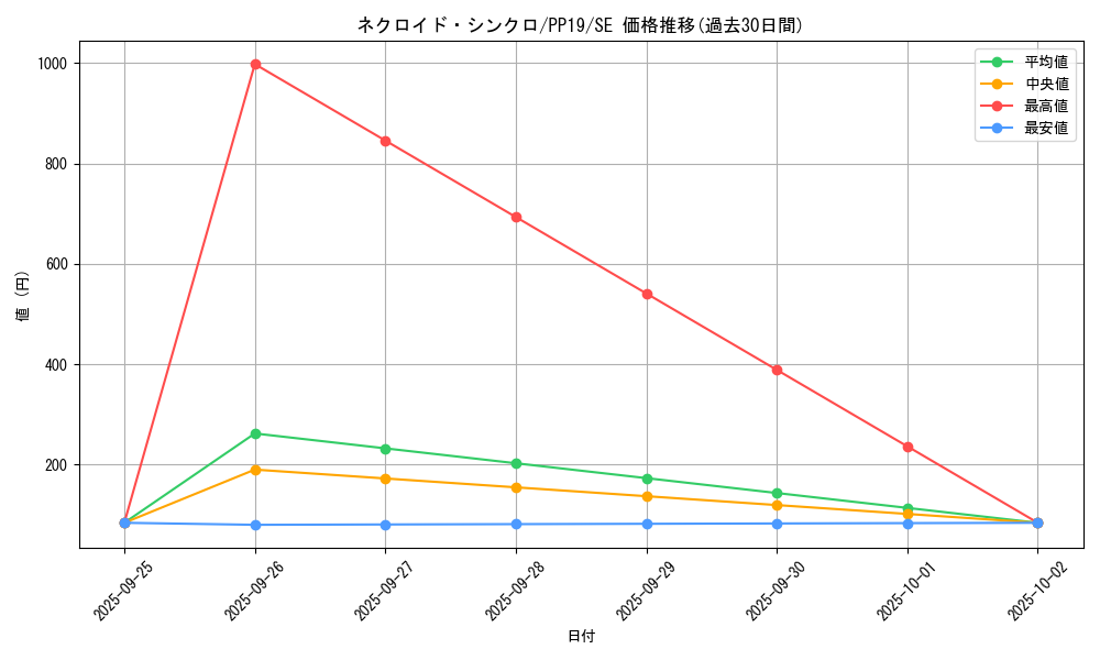 card_5471_series_12527_rarity_5_graph