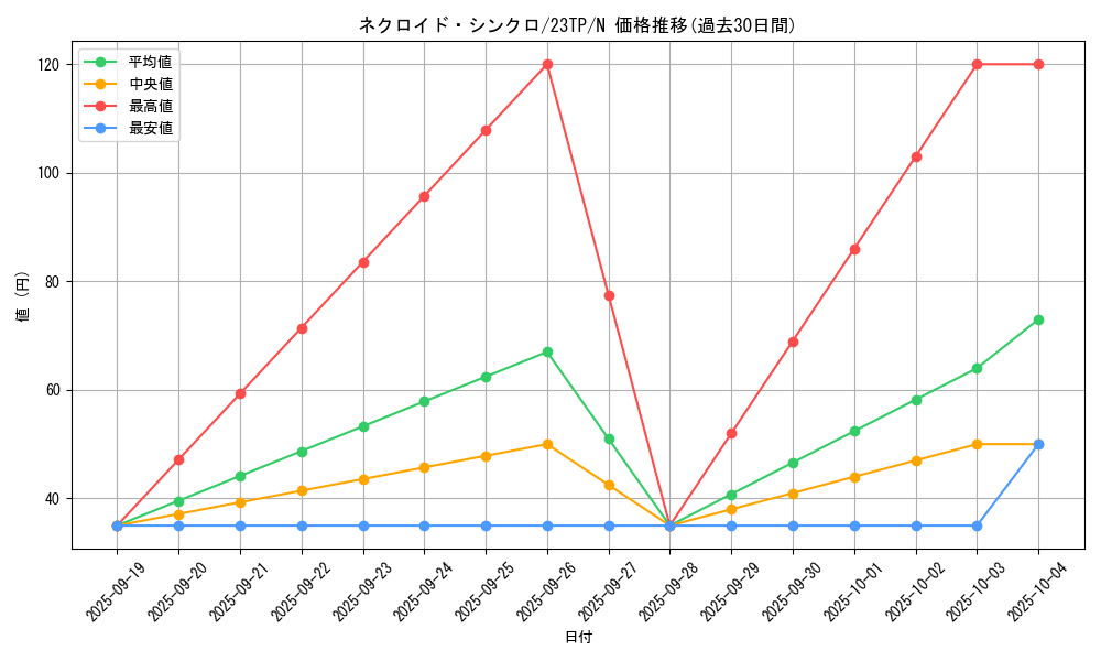 card_5471_series_5885_rarity_1_graph