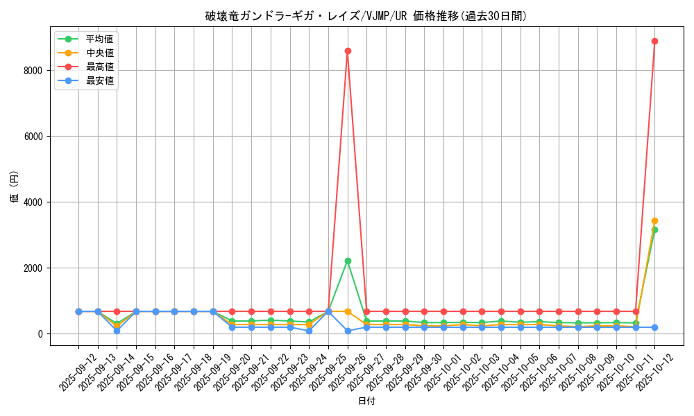 card_5472_series_12582_rarity_7_graph