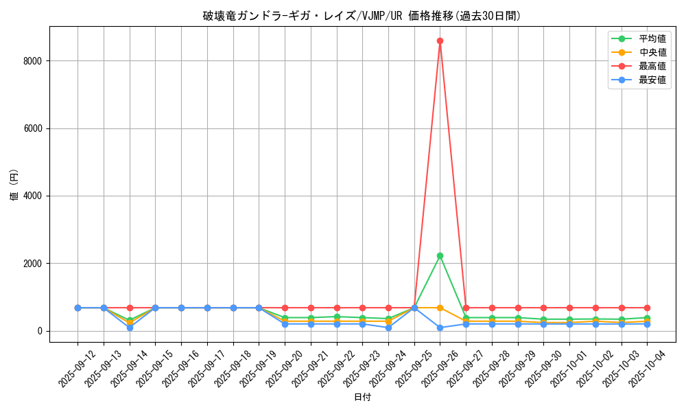 card_5472_series_12582_rarity_7_graph