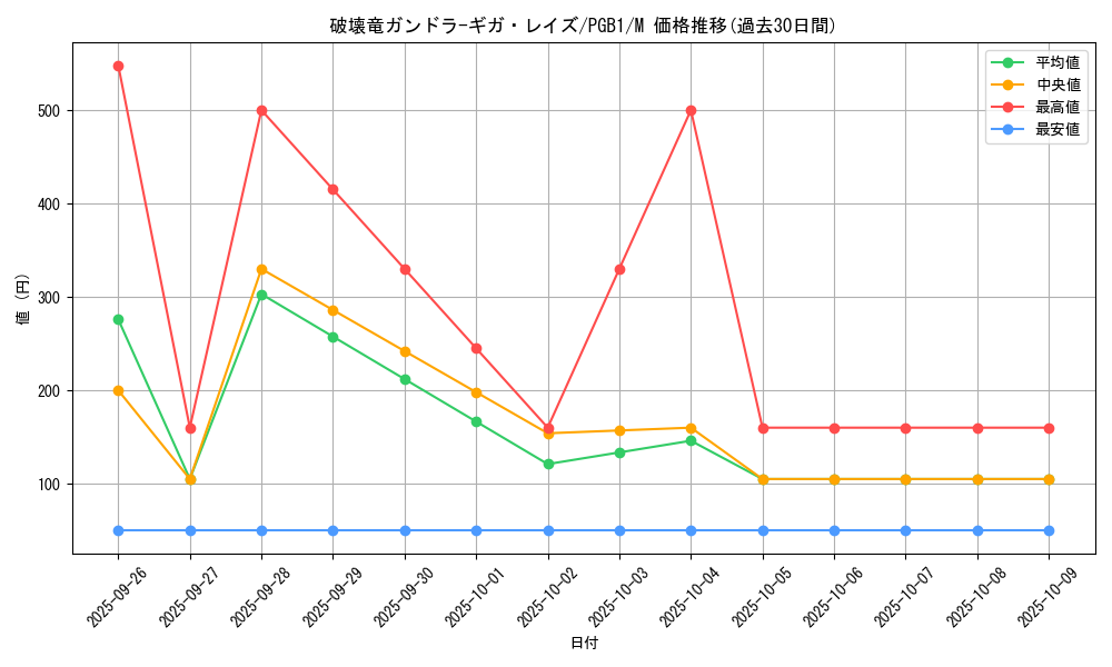 card_5472_series_6207_rarity_6209_graph