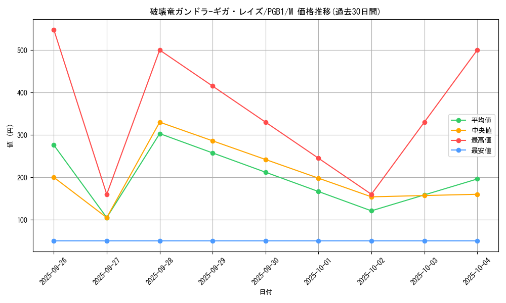 card_5472_series_6207_rarity_6209_graph