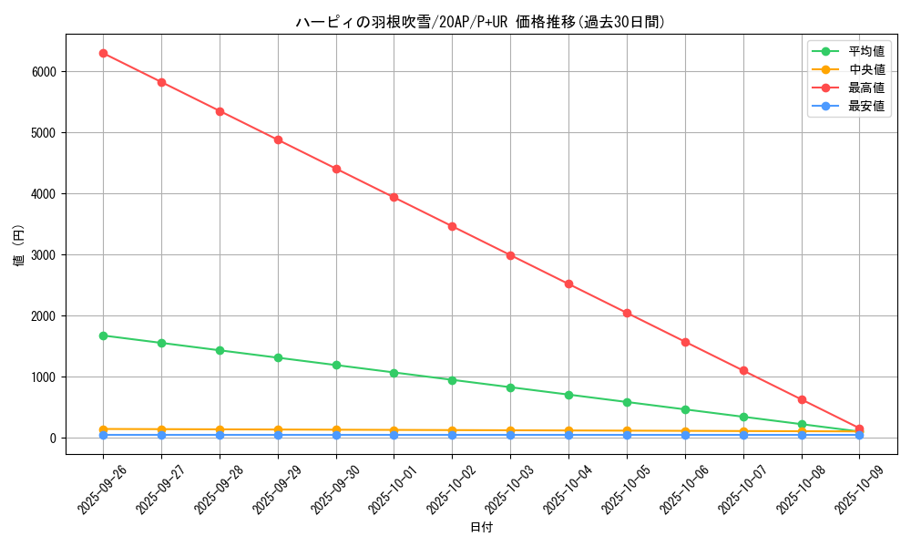 card_5473_series_12519_rarity_495_graph
