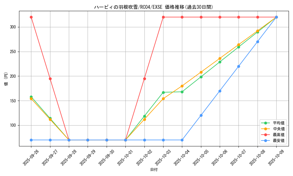 card_5473_series_5072_rarity_1021_graph