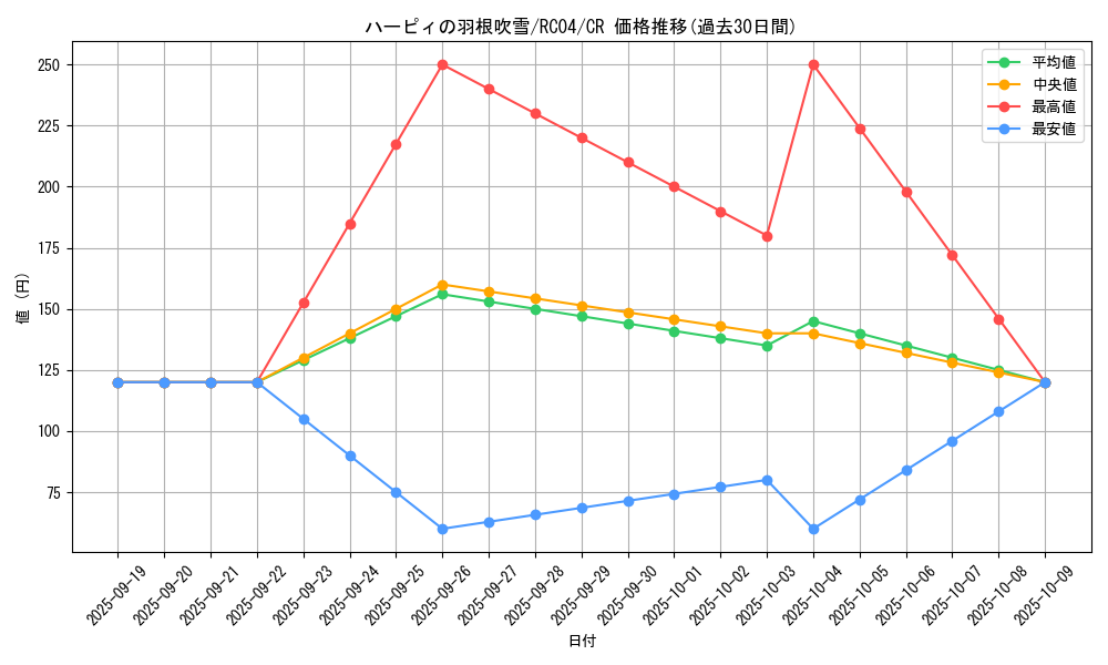 card_5473_series_5072_rarity_1299_graph