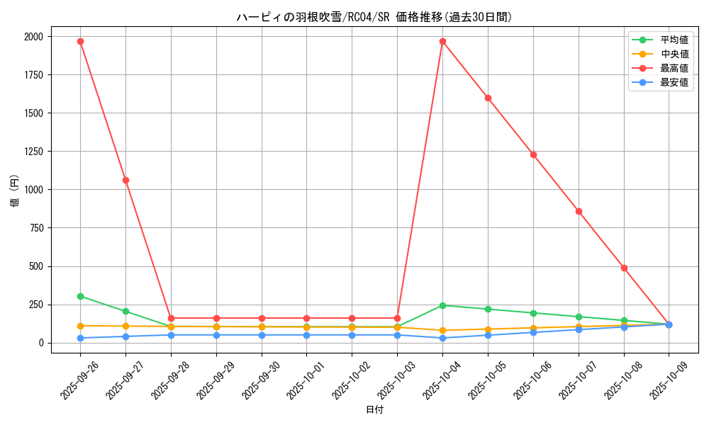 card_5473_series_5072_rarity_3_graph