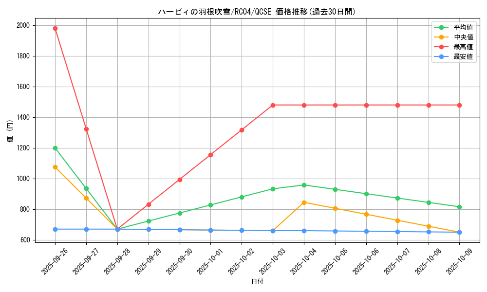 card_5473_series_5072_rarity_408_graph
