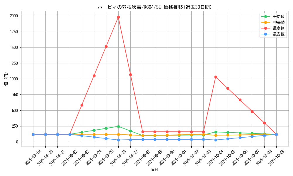 card_5473_series_5072_rarity_5_graph