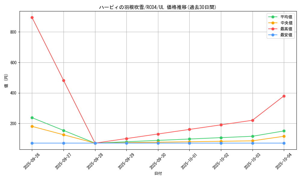 card_5473_series_5072_rarity_77_graph
