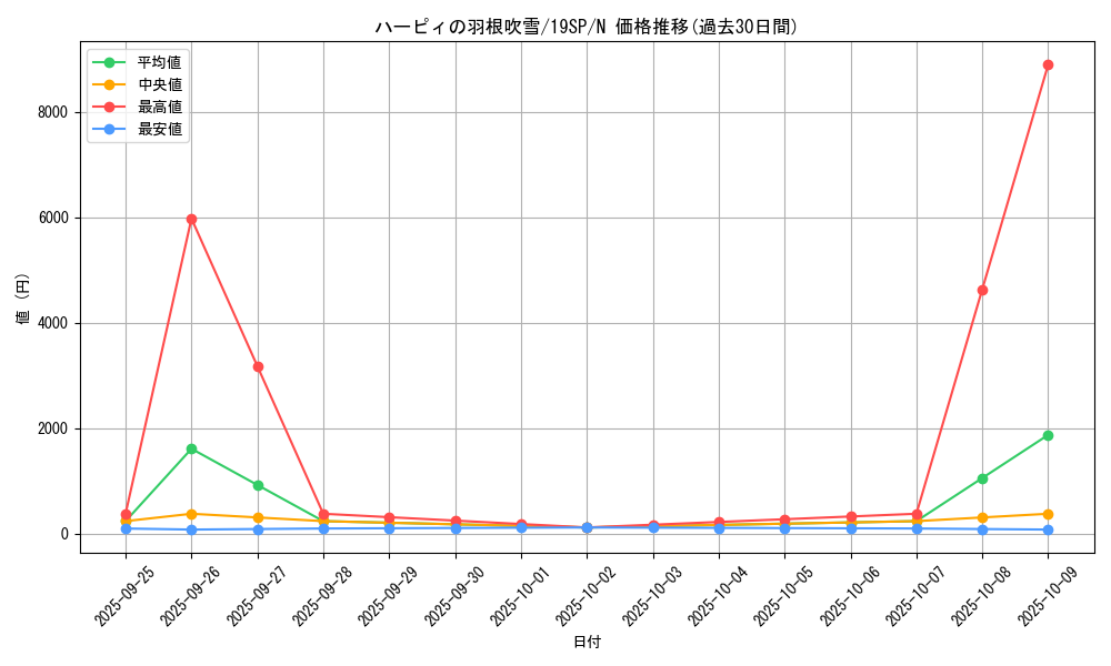 card_5473_series_9822_rarity_1_graph
