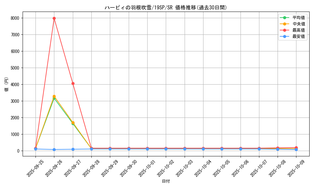 card_5473_series_9822_rarity_3_graph