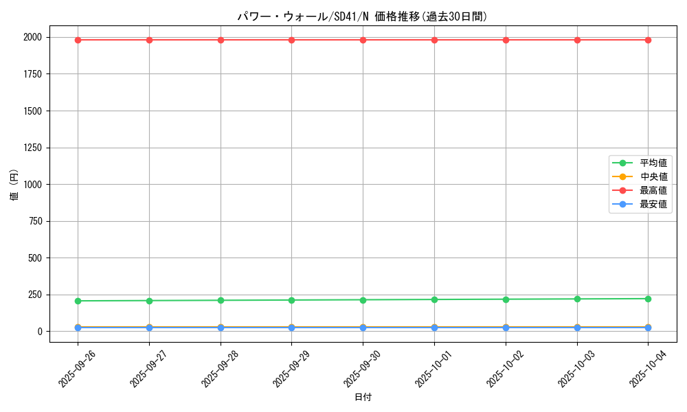 card_5474_series_5623_rarity_1_graph
