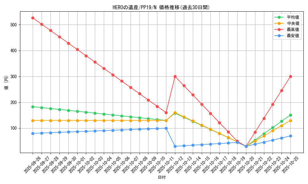 card_5475_series_12527_rarity_1_graph