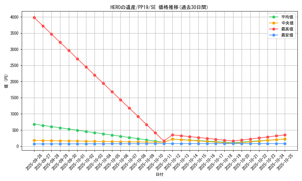 card_5475_series_12527_rarity_5_graph
