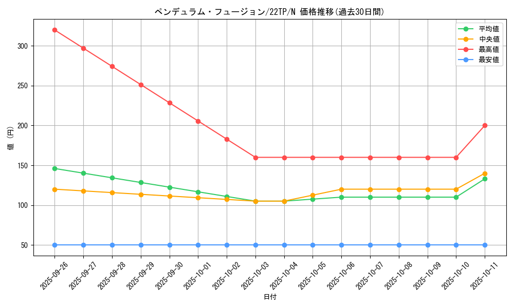 card_5477_series_11789_rarity_1_graph