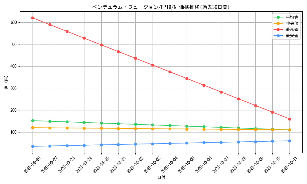 card_5477_series_12527_rarity_1_graph