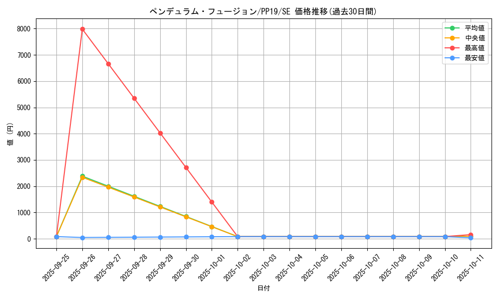 card_5477_series_12527_rarity_5_graph
