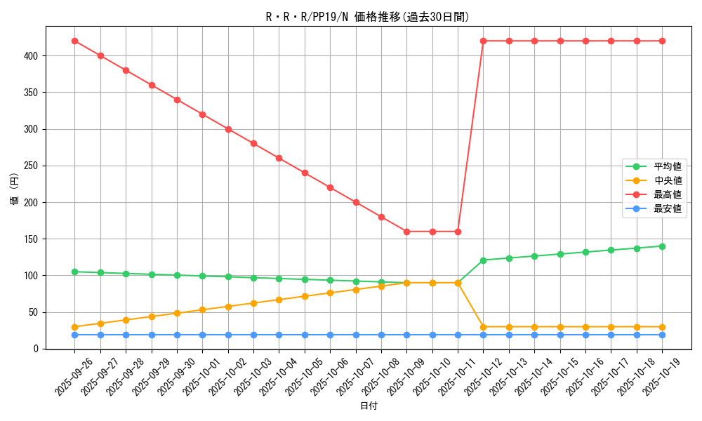 card_5479_series_12527_rarity_1_graph