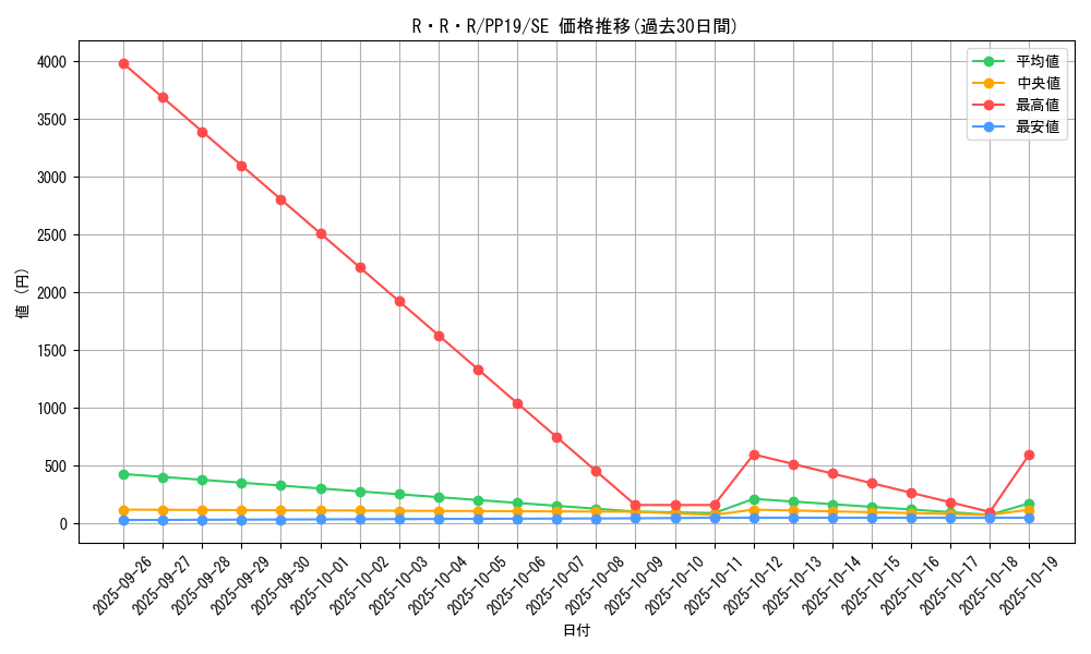 card_5479_series_12527_rarity_5_graph