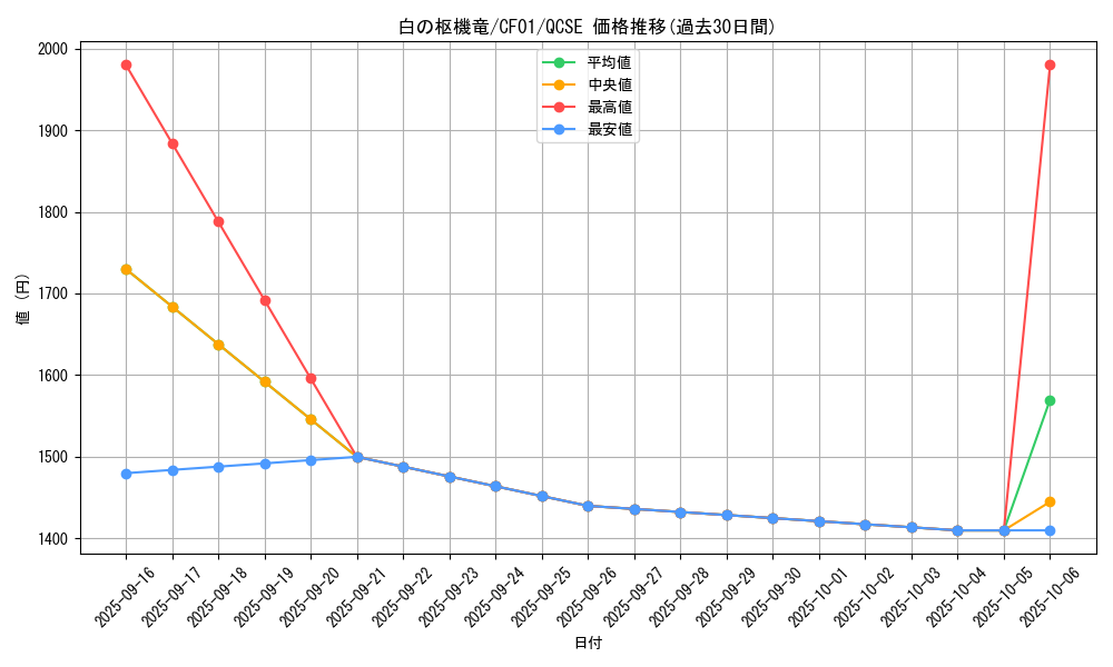 card_547_series_1019_rarity_408_graph