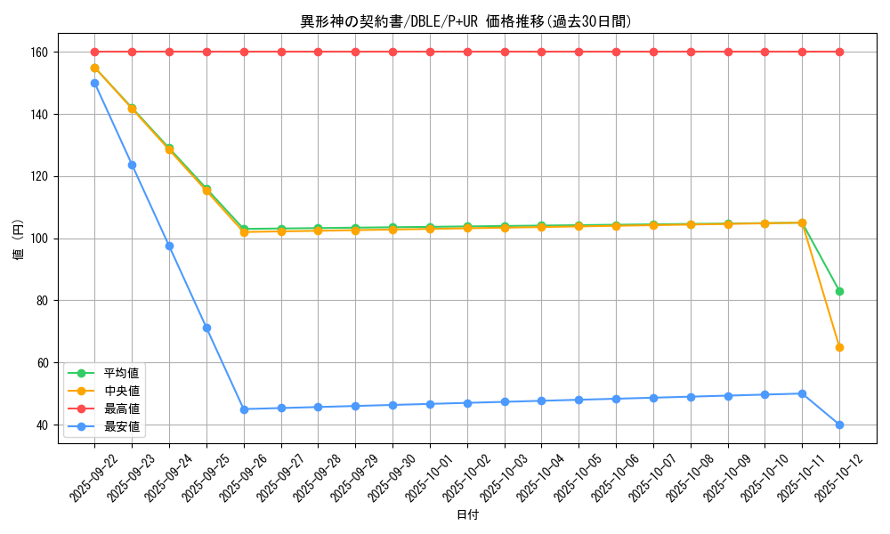 card_5481_series_12609_rarity_495_graph
