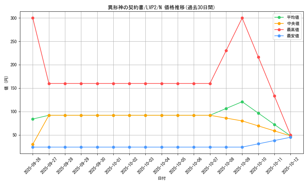 card_5481_series_9567_rarity_1_graph