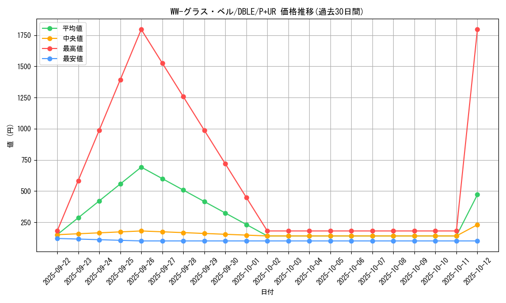 card_5482_series_12609_rarity_495_graph