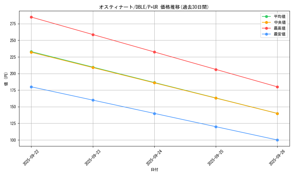 card_5483_series_12609_rarity_495_graph