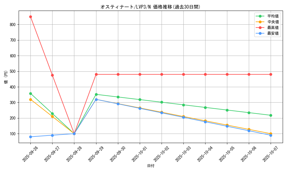 card_5483_series_7913_rarity_1_graph