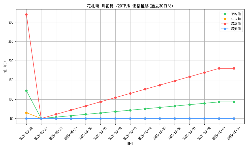 card_5484_series_10927_rarity_1_graph