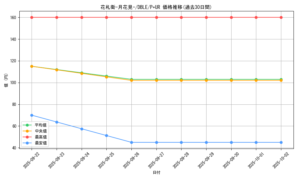 card_5484_series_12609_rarity_495_graph