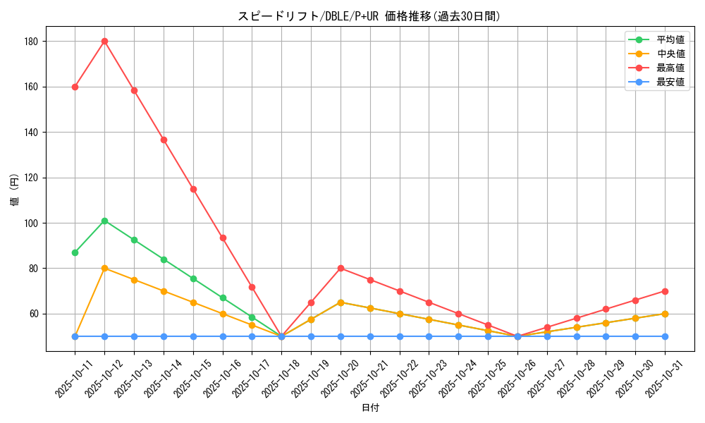 card_5485_series_12609_rarity_495_graph
