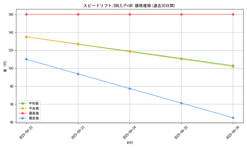 card_5485_series_12609_rarity_495_graph