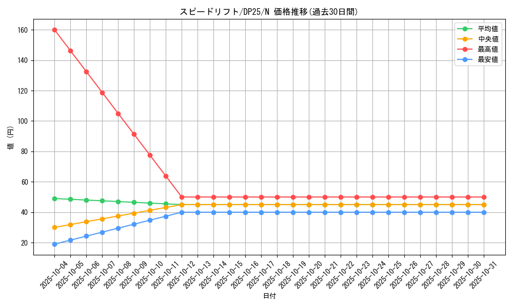card_5485_series_5573_rarity_1_graph