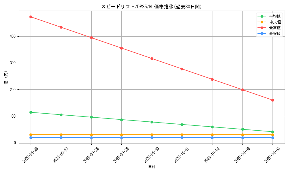 card_5485_series_5573_rarity_1_graph